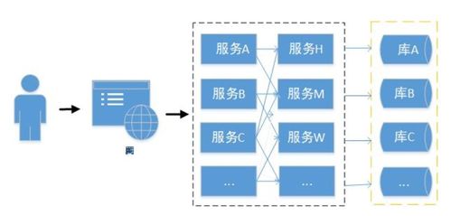 Spring Cloud微服務(wù)實(shí)戰(zhàn) 限流、熔斷與降級(jí)在信息系統(tǒng)運(yùn)行維護(hù)服務(wù)中的關(guān)鍵應(yīng)用