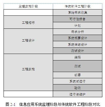 信息系統(tǒng)監(jiān)理 從建設(shè)到運(yùn)維的全周期服務(wù)概述