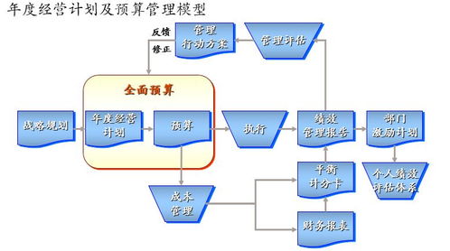 年度經(jīng)營(yíng)計(jì)劃與系統(tǒng)運(yùn)維雙輪驅(qū)動(dòng) 博思咨詢推動(dòng)企業(yè)高效增長(zhǎng)